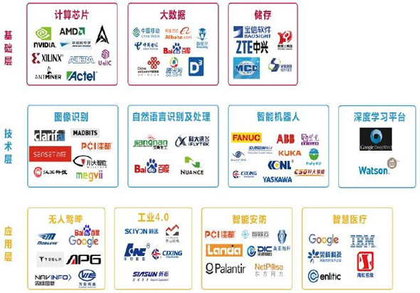 全球人工智能与机器人峰会将开 细数概念股