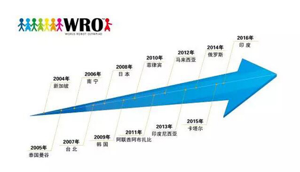 2016WRO全国赛：祝贺童程童美小勇士们挺进8强和16强