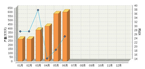 解读：2016上半年我国照明产业形势