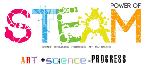 美国STEAM教育 注重学习与现实世界联系