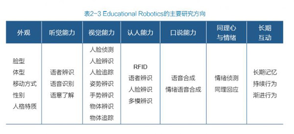 教育机器人白皮书预测未来5年市场规模将过百亿