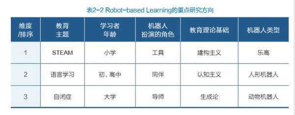 教育机器人白皮书预测未来5年市场规模将过百亿