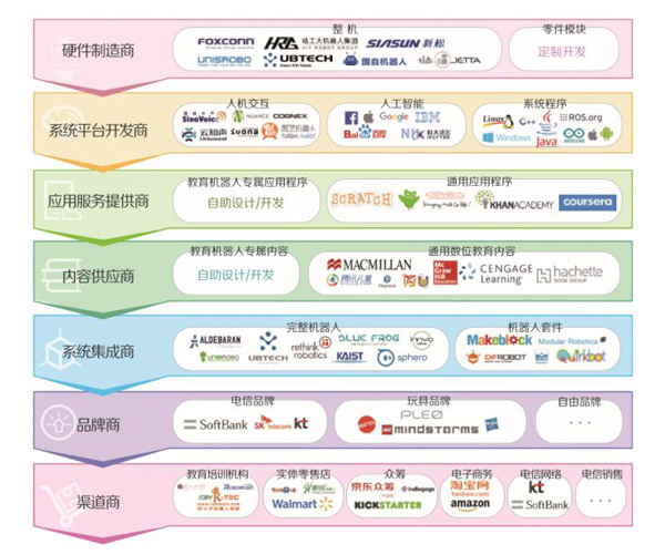 教育机器人白皮书预测未来5年市场规模将过百亿