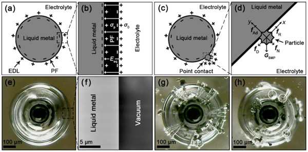 中科院理化所用液态金属和3D打印造出微型车辆