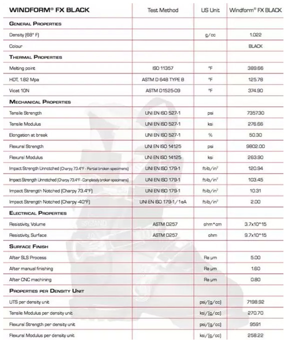 意大利：CRP Technology发布最新SLS 3D打印材料
