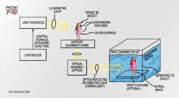 迪士尼申请近瞬时树脂打印技术专利