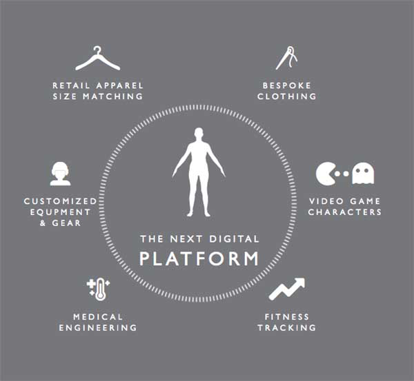 Body Labs发布人体3D模型数据平台服务BodyKit