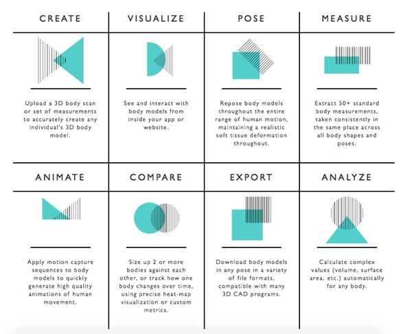 Body Labs发布人体3D模型数据平台服务BodyKit