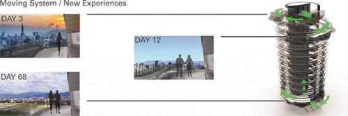 3D打印旋转住房：让每个人平等享受高质量风景