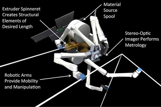 美研发蜘蛛3D打印机器人 可在轨建造大型空间结构
