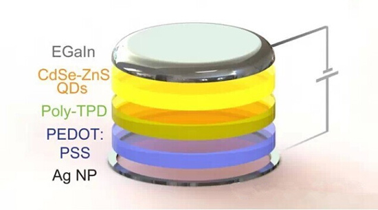 普林斯顿大学力作：首个全3D打印LED灯问世