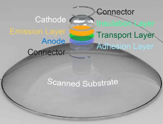 普林斯顿大学力作：首个全3D打印LED灯问世