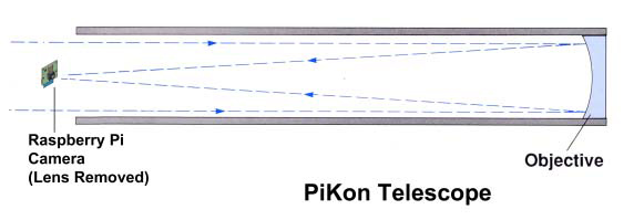 英国研究人员DIY望远镜可以看到月亮表面