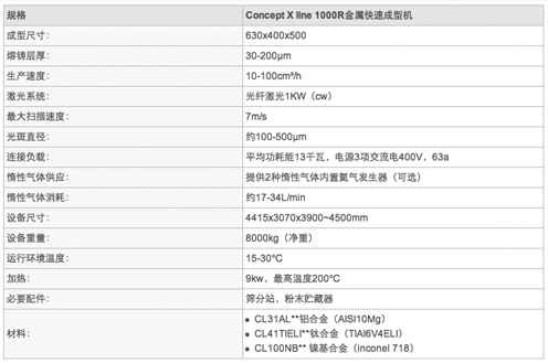 澳洲实现3D打印复制两台完整的喷气式发动机