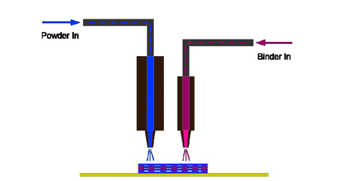 新的压力喷射技术用于先进材料3D打印的HDfab