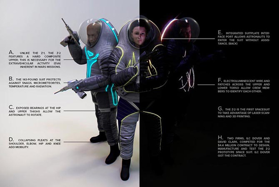 NASA使用3D打印和激光技术造未来宇航服