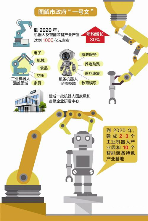 2020年东莞将建成中国机器人产业先行市