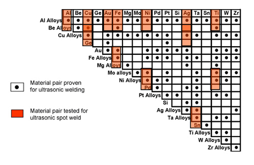 德国UAM技术 为电子器件设计带来更多可能