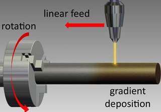 NASA开发3D混合打印多种合金