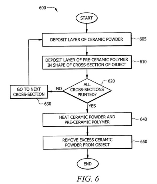 洛克希德马丁为其3D打印钻石技术申请专利