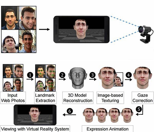 科学家发现用3D打印面具可破解人脸识别系统