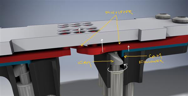 创客用3D打印开发盲文显示器和盲文键盘