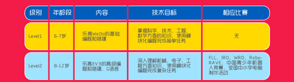 童程童美携芳古园小学的乐高机器人寒假班开班啦