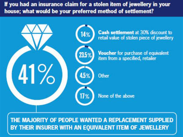 全球首个3D打印珠宝保险理赔服务在英国推出
