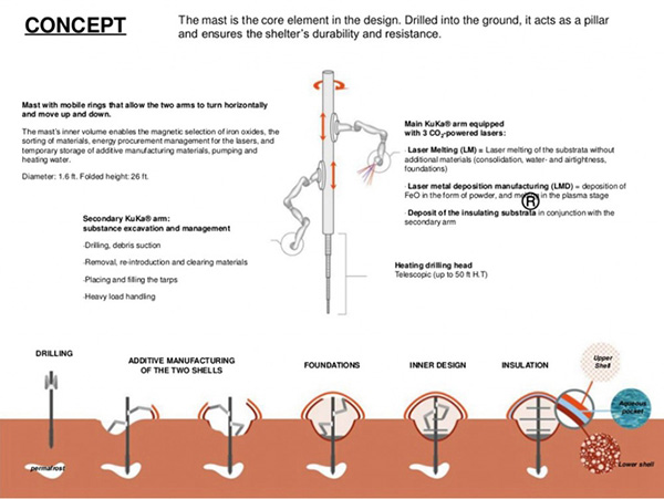 法国科学家设计出3D打印火星人类居所方案