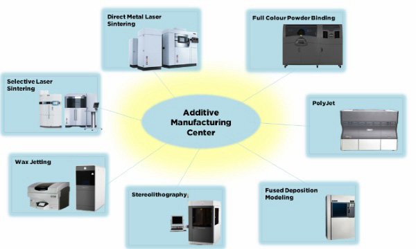 UCT在新加坡成立东南亚最大的3D打印中心