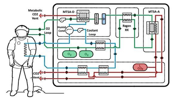 模块化火星宇航服可用3D打印零件修补