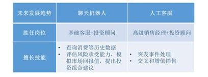 聊天机器人：人工智能领域的一匹骏马