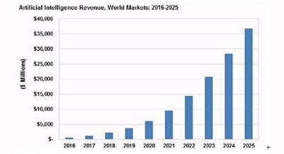 聊天机器人：人工智能领域的一匹骏马