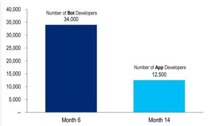 聊天机器人：人工智能领域的一匹骏马