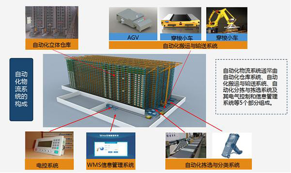 智能仓储AGV小车能有效解决物料供应难题