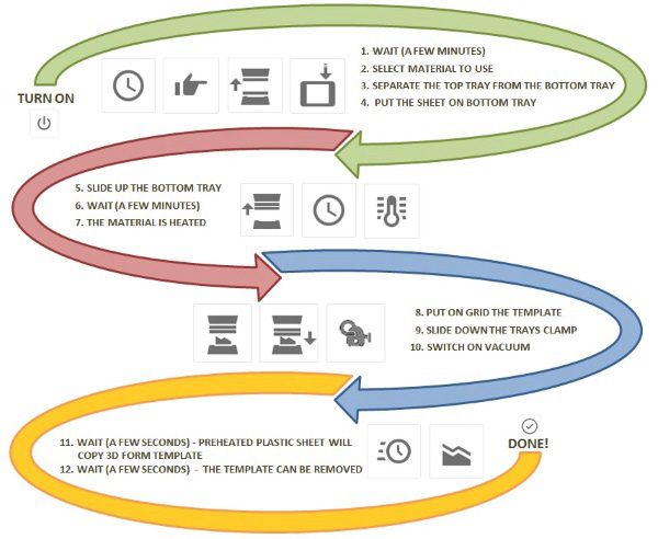 能与3D打印相结合的热成型机3D FORMING