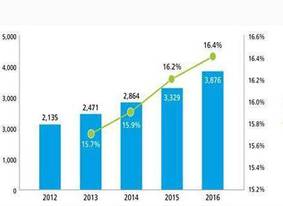全球首个全软体机器人面世 机器人技术再次突破