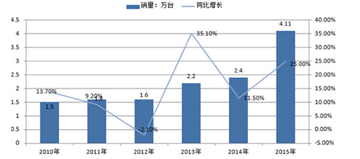 中国服务机器人行业现状及未来趋势预测