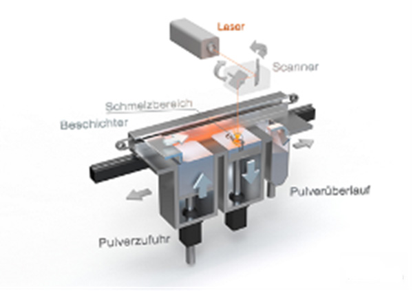 采用金属3D打印技术按需为饮料行业提供备件