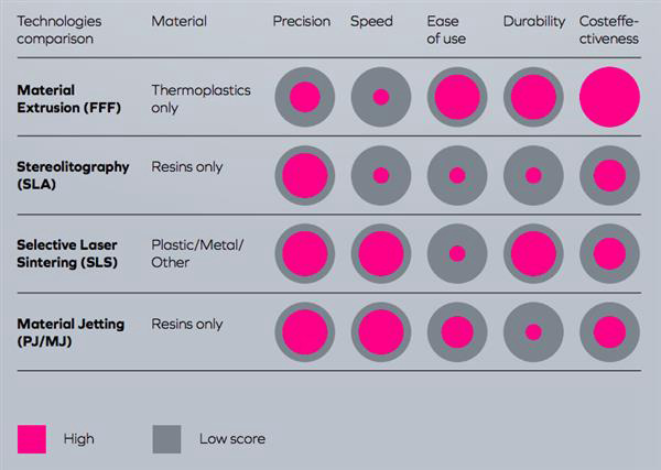 德勤：2020年3D打印市场价值205亿美元