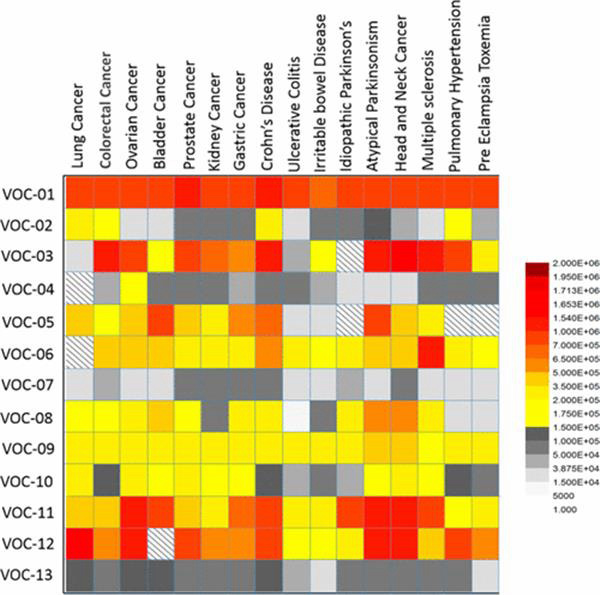 3D打印呼吸测量仪可诊断17种疾病，准确率86％