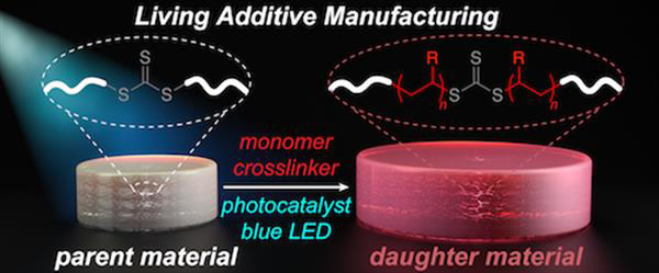 麻省理工学院用LED灯改变3D打印对象化学结构