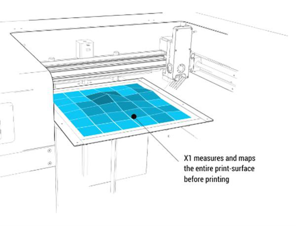 欧盟会议确认3D打印在经济增长中的关键作用