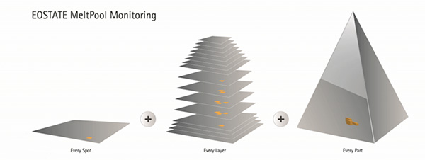 EOS与GKN形成汽车3D打印合作伙伴关系