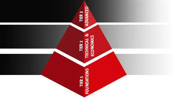 UL和理光合作为客户提供3D打印培训计划