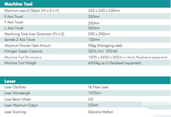 制模首选：结合DMLS和铣削的Sodick OPM250L混合型3D打印机