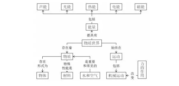 2017年起小学科学将有5个重要变化！