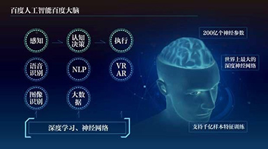 百度大脑修成正果 引领中国人工智能技术研究
