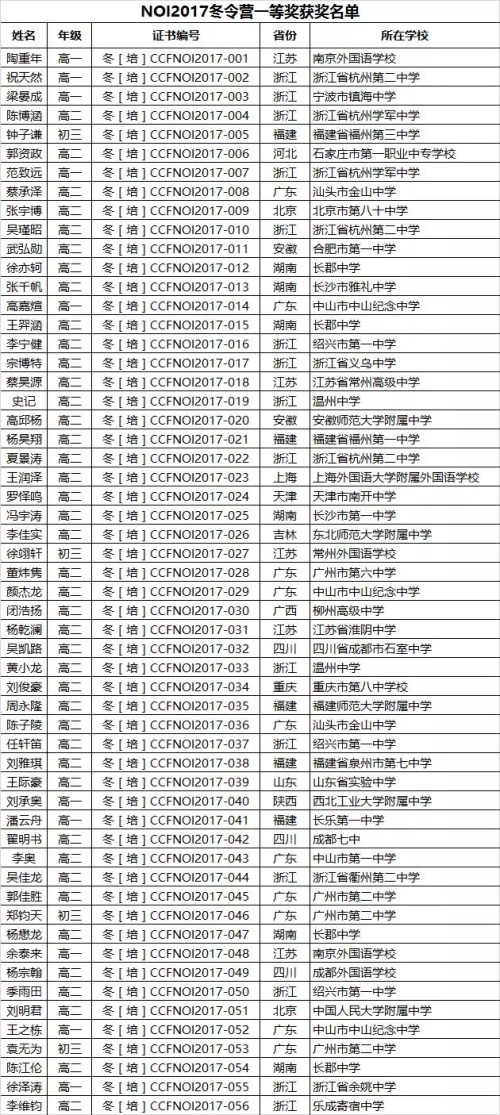 厉害了，我的同学们，提前签约清华北大！