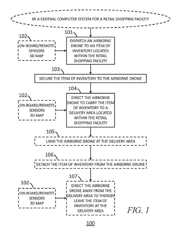 沃尔玛黑科技：用店内无人机为顾客挑选商品